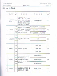 CCC檢驗(yàn)報(bào)告