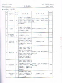 CCC檢驗(yàn)報(bào)告